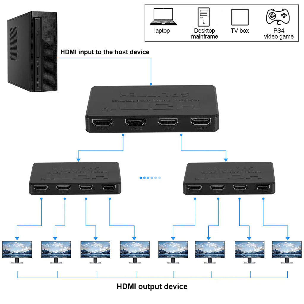 HDMI Splitter 1 in 4 Out 4K UHD HD 1080P 4-Port Repeater Splitter Amplifier