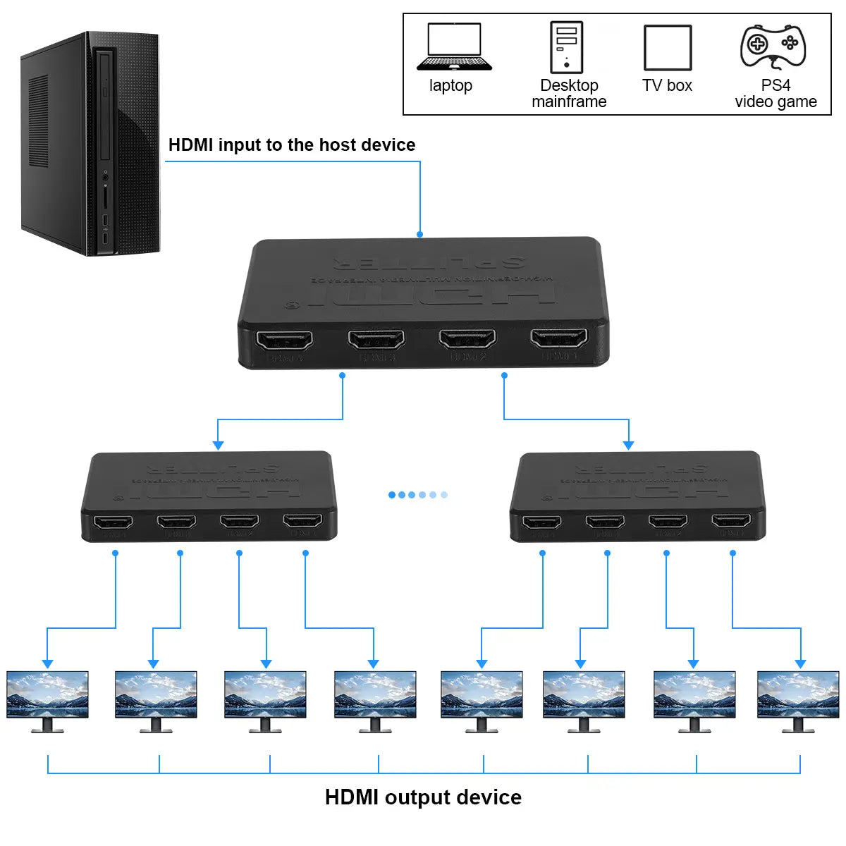 HDMI Splitter 1 in 4 Out 4K UHD HD 1080P 4-Port Repeater Splitter Amplifier