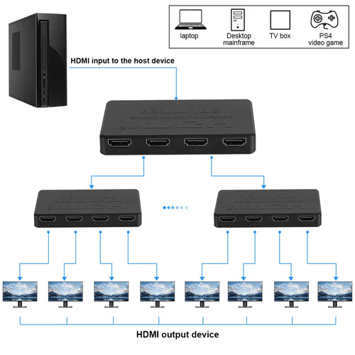 HDMI Splitter 1 in 4 Out 4K UHD HD 1080P 4-Port Repeater Splitter Amplifier